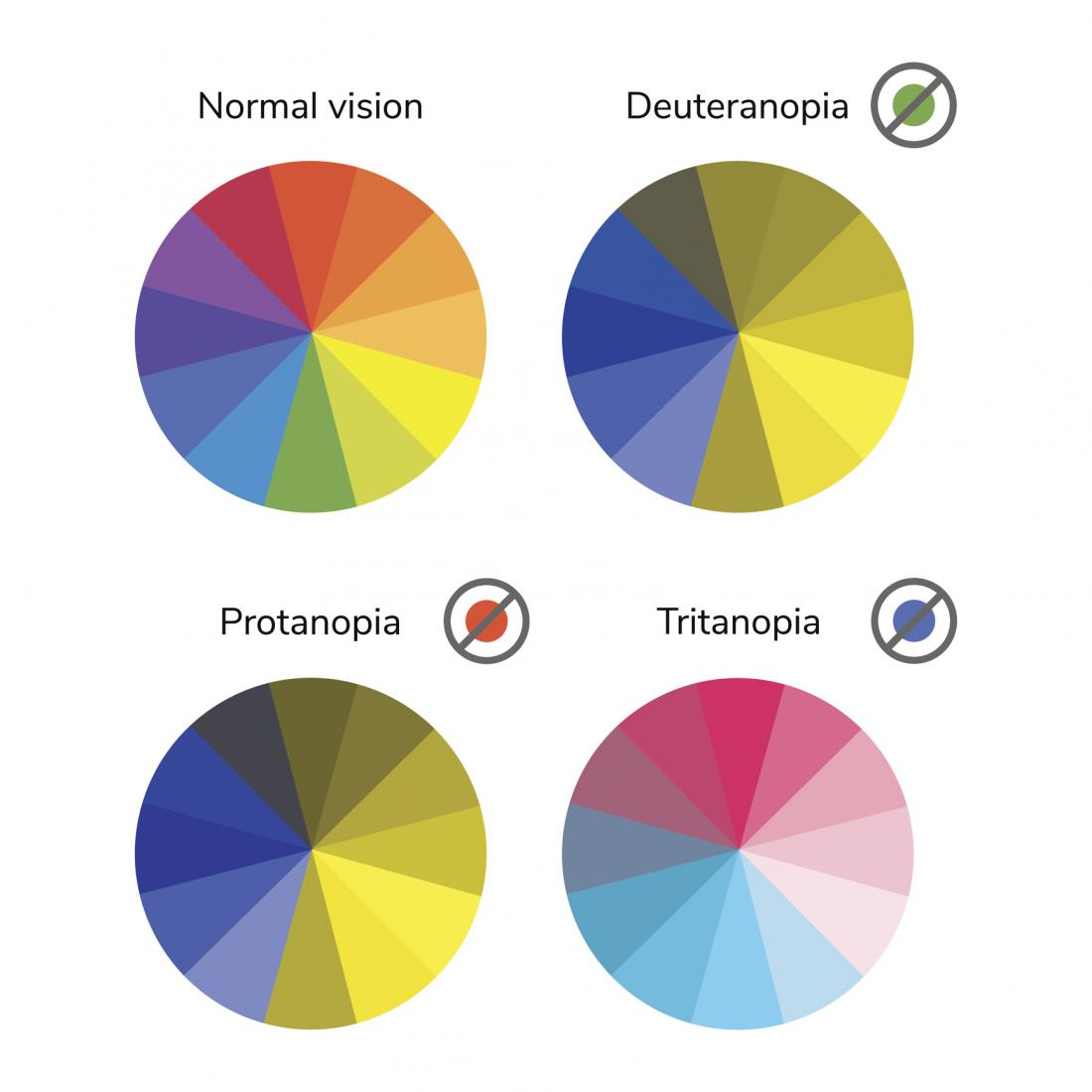 Colour Vision Chart